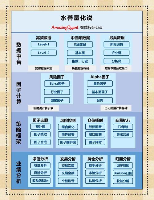 解析imtoken安卓版本投资收益，从技术与市场需求角度探讨